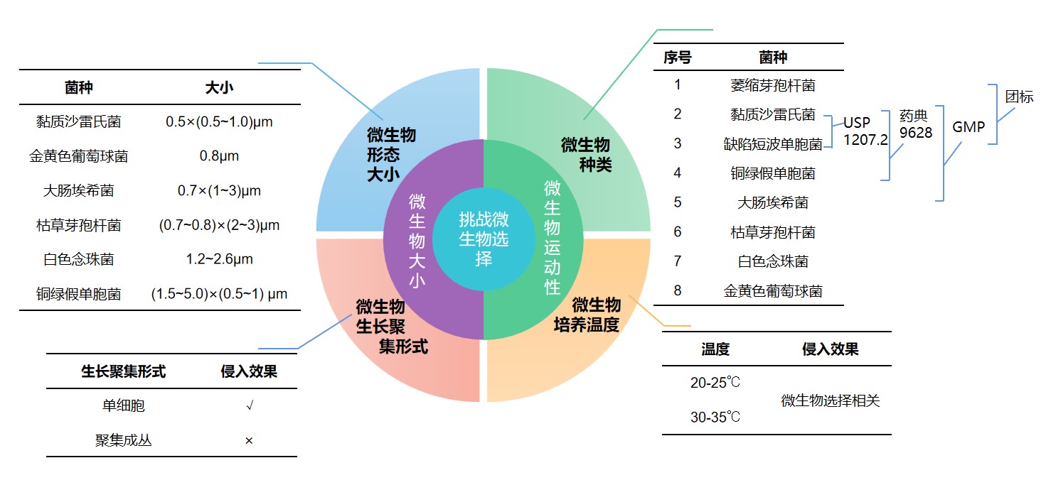 微生物選擇.jpg